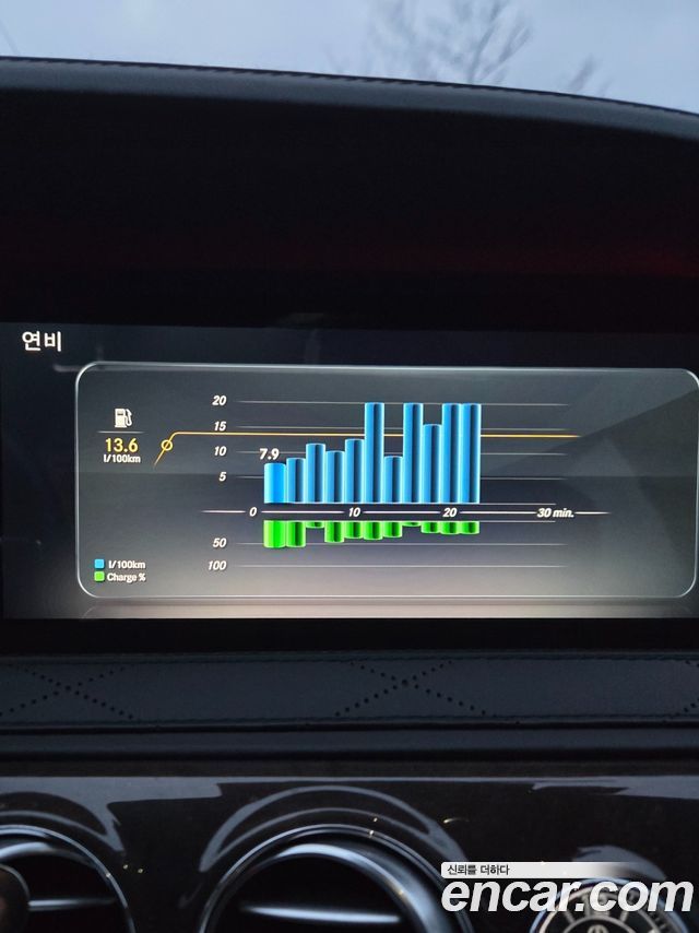 Mercedes-Benz S-Class S450L 4MATIC